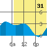 Shemya Island tide chart for Monday, May 31, 2021