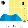 Shemya Island tide chart for Monday, May 3, 2021