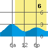 Shemya Island tide chart for Thursday, May 6, 2021