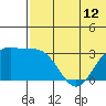 Shemya Island tide chart for Saturday, June 12, 2021