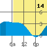Shemya Island tide chart for Monday, June 14, 2021
