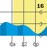 Shemya Island tide chart for Wednesday, June 16, 2021