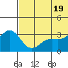 Shemya Island tide chart for Saturday, June 19, 2021