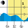 Shemya Island tide chart for Tuesday, June 1, 2021