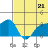 Shemya Island tide chart for Monday, June 21, 2021