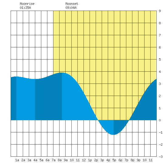 Shemya Island tide chart for Saturday, June 26, 2021