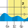 Shemya Island tide chart for Wednesday, June 2, 2021