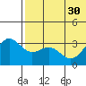 Shemya Island tide chart for Wednesday, June 30, 2021