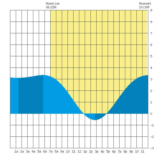 Shemya Island tide chart for Tuesday, June 8, 2021