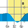 Shemya Island tide chart for Tuesday, June 8, 2021