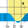 Shemya Island tide chart for Wednesday, June 9, 2021