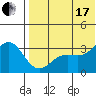 Shemya Island tide chart for Saturday, July 17, 2021