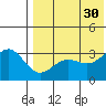Shemya Island tide chart for Friday, July 30, 2021
