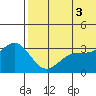 Shemya Island tide chart for Saturday, July 3, 2021
