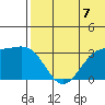 Shemya Island tide chart for Wednesday, July 7, 2021