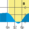 Shemya Island tide chart for Thursday, July 8, 2021