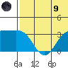 Shemya Island tide chart for Friday, July 9, 2021
