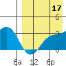Shemya Island tide chart for Tuesday, August 17, 2021