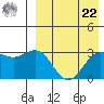 Shemya Island tide chart for Sunday, August 22, 2021