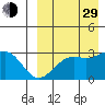 Shemya Island tide chart for Sunday, August 29, 2021
