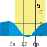 Shemya Island tide chart for Thursday, August 5, 2021