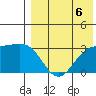 Shemya Island tide chart for Friday, August 6, 2021
