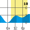 Shemya Island tide chart for Friday, September 10, 2021