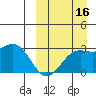 Shemya Island tide chart for Thursday, September 16, 2021