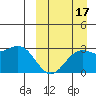 Shemya Island tide chart for Friday, September 17, 2021