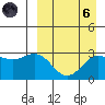 Shemya Island tide chart for Monday, September 6, 2021