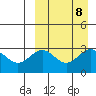 Shemya Island tide chart for Wednesday, September 8, 2021