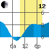 Shemya Island tide chart for Tuesday, October 12, 2021
