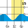 Shemya Island tide chart for Friday, October 15, 2021