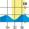 Shemya Island tide chart for Saturday, October 16, 2021