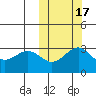 Shemya Island tide chart for Sunday, October 17, 2021