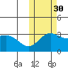 Shemya Island tide chart for Saturday, October 30, 2021