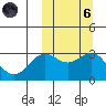 Shemya Island tide chart for Wednesday, October 6, 2021