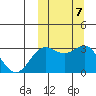 Shemya Island tide chart for Thursday, October 7, 2021