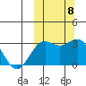 Shemya Island tide chart for Friday, October 8, 2021