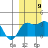 Shemya Island tide chart for Saturday, October 9, 2021