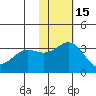 Shemya Island tide chart for Monday, November 15, 2021