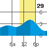 Shemya Island tide chart for Monday, November 29, 2021