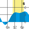 Shemya Island tide chart for Saturday, November 6, 2021