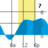 Shemya Island tide chart for Sunday, November 7, 2021