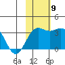 Shemya Island tide chart for Tuesday, November 9, 2021
