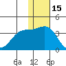 Shemya Island tide chart for Wednesday, December 15, 2021