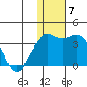Shemya Island tide chart for Tuesday, December 7, 2021