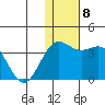 Shemya Island tide chart for Wednesday, December 8, 2021