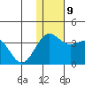 Shemya Island tide chart for Thursday, December 9, 2021