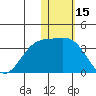 Shemya Island tide chart for Saturday, January 15, 2022
